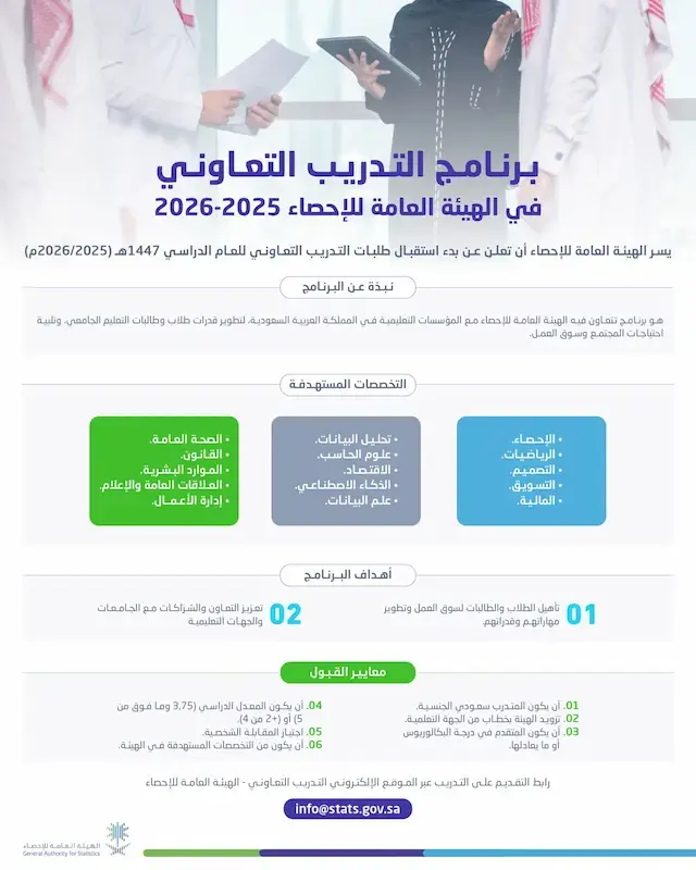 إعلان بدء التقديم على برنامج التدريب التعاوني 2025 في الهيئة العامة للإحصاء