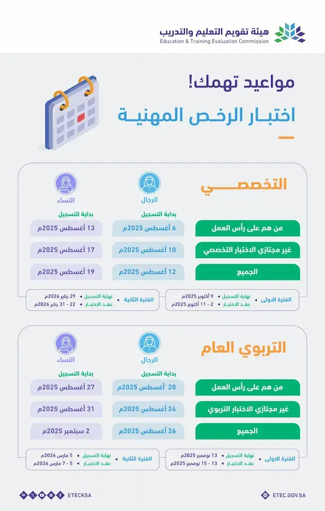 إعلان مواعيد اختبار الرخصة المهنية للمعلمين والمعلمات في السعودية 2025