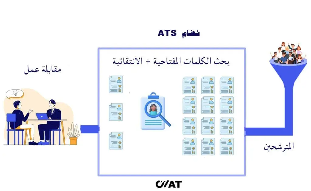 أهم العناصر لجعل سيرتك الذاتية متوافقة مع أنظمة ATS