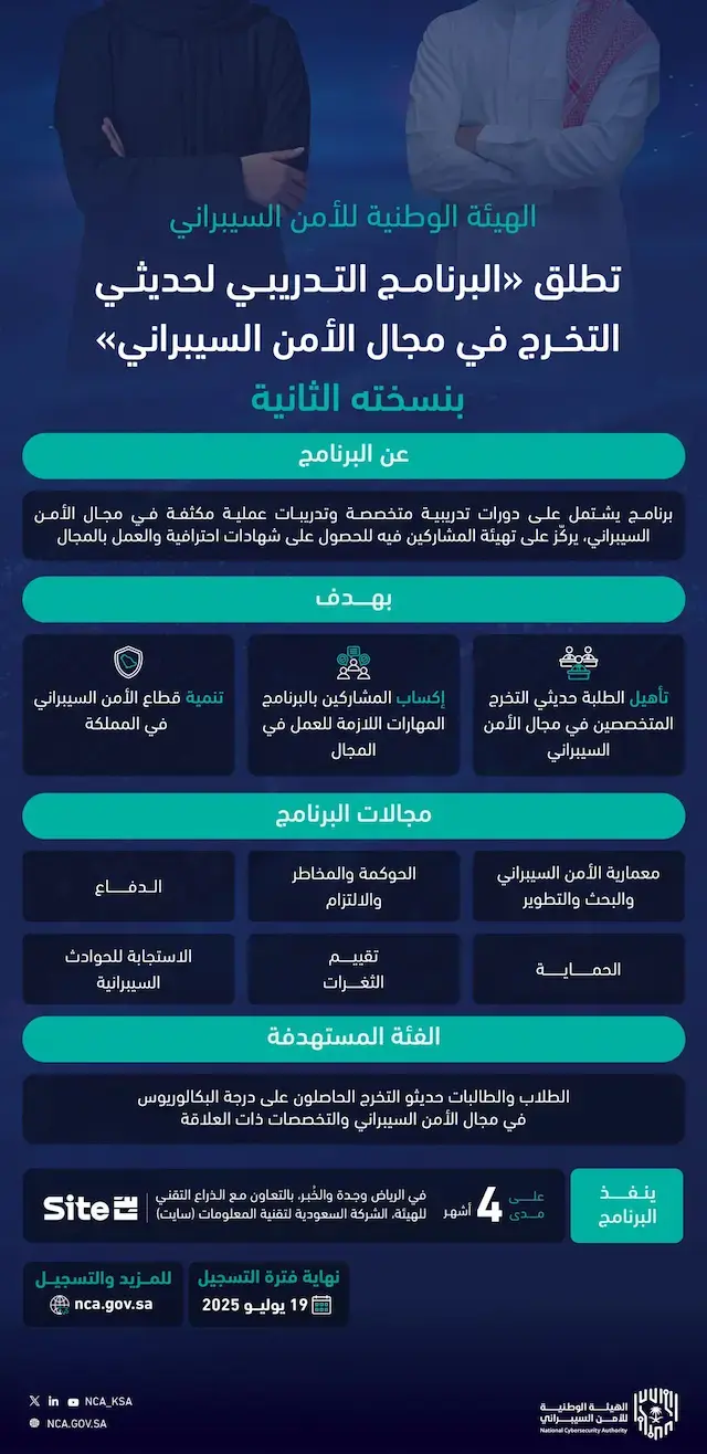 الهيئة الوطنية للأمن السيبراني تعلن عن إطلاق برنامج سايبرك بالرياض وجدة والخبر