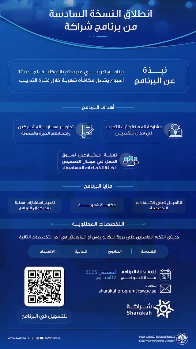 الشركة السعودية لشراكات المياه تطلق برنامج شراكة التدريبي لحديثي التخرج