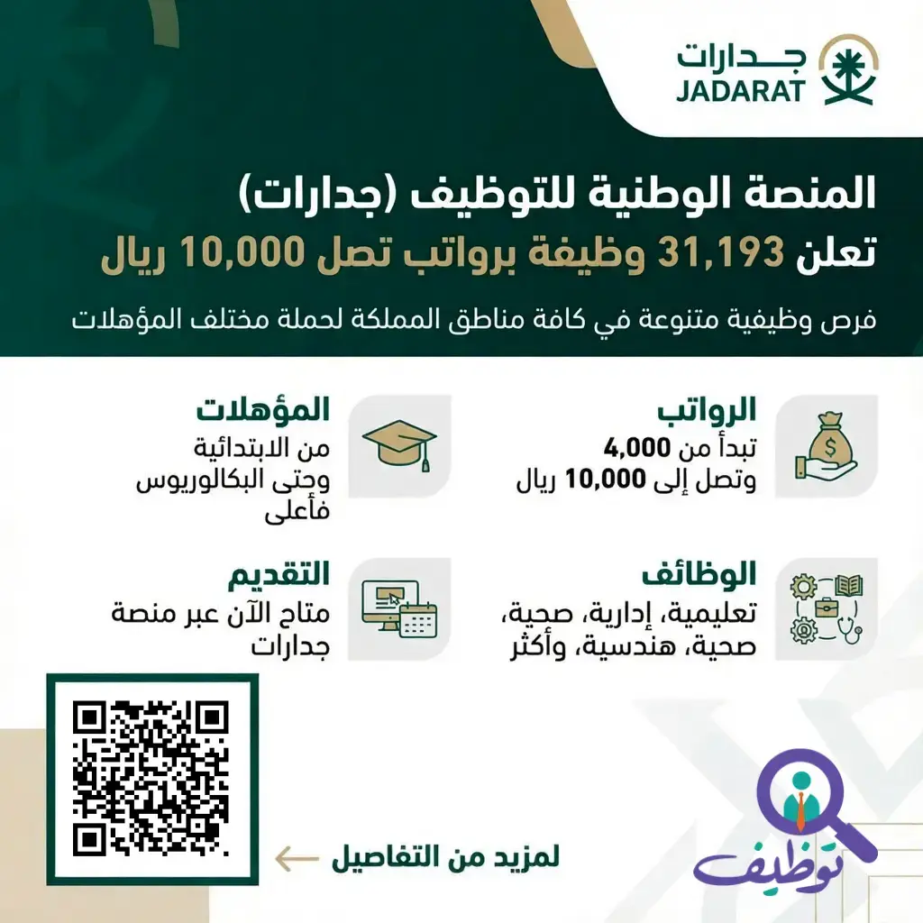 جدارات تعلن 31,268 وظيفة لحملة جميع المؤهلات في كافة مناطق المملكة
