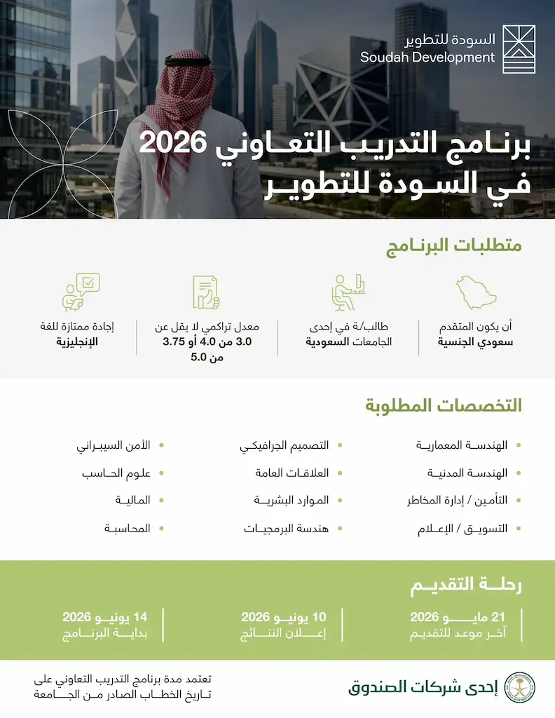 إعلان برنامج التدريب التعاوني في شركة السودة للتطوير 2026م لطلاب البكالوريوس