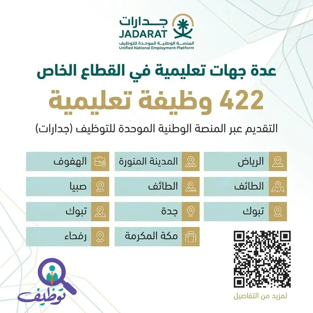 منصة جدارات تعلن 422 وظيفة تعليمية شاغرة للرجال والنساء في عدة مدن