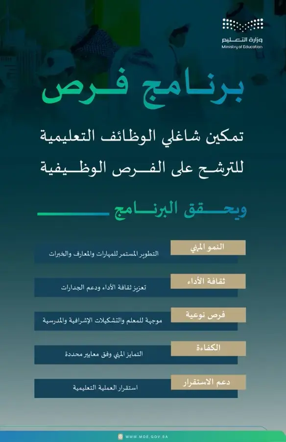 وزارة التعليم تفتح باب التقديم في برنامج “فُرص” لشاغلي الوظائف التعليمية 2025
