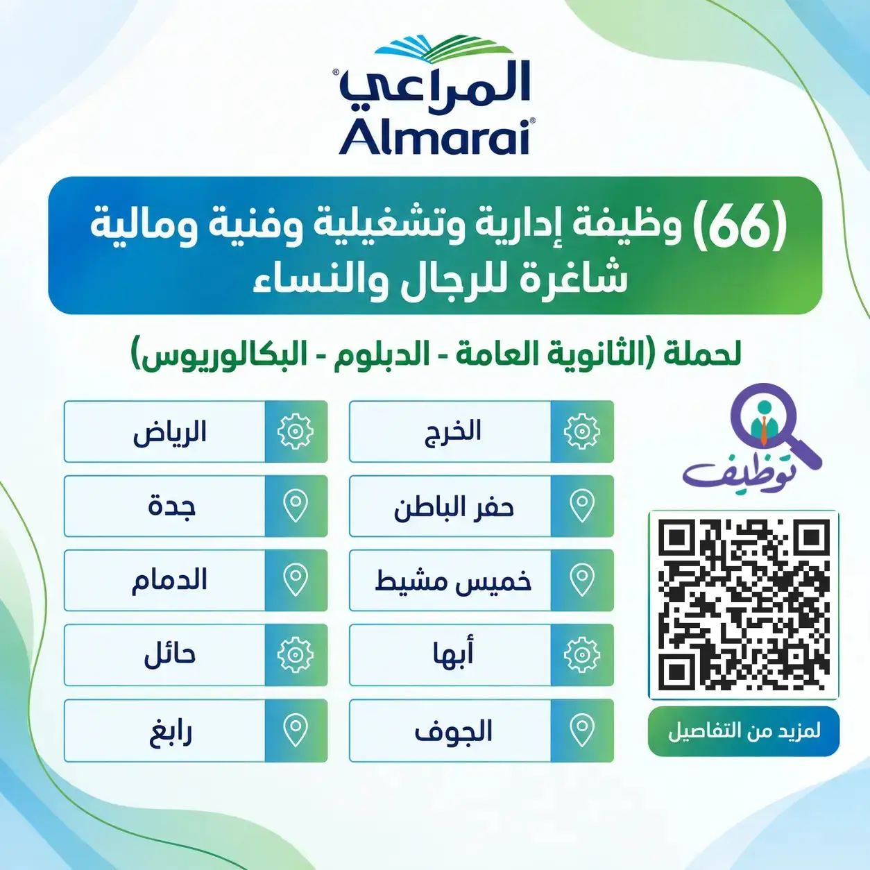 شركة المراعي تعلن 66 وظيفة شاغرة لحملة الثانوية والدبلوم والبكالوريوس في عدة مناطق بالمملكة
