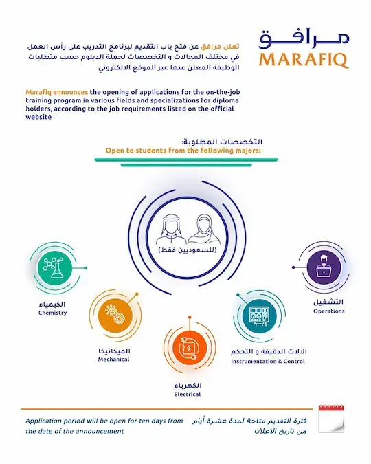 شركة مرافق تعلن برنامج التدريب على رأس العمل (OJT) لحملة الدبلوم