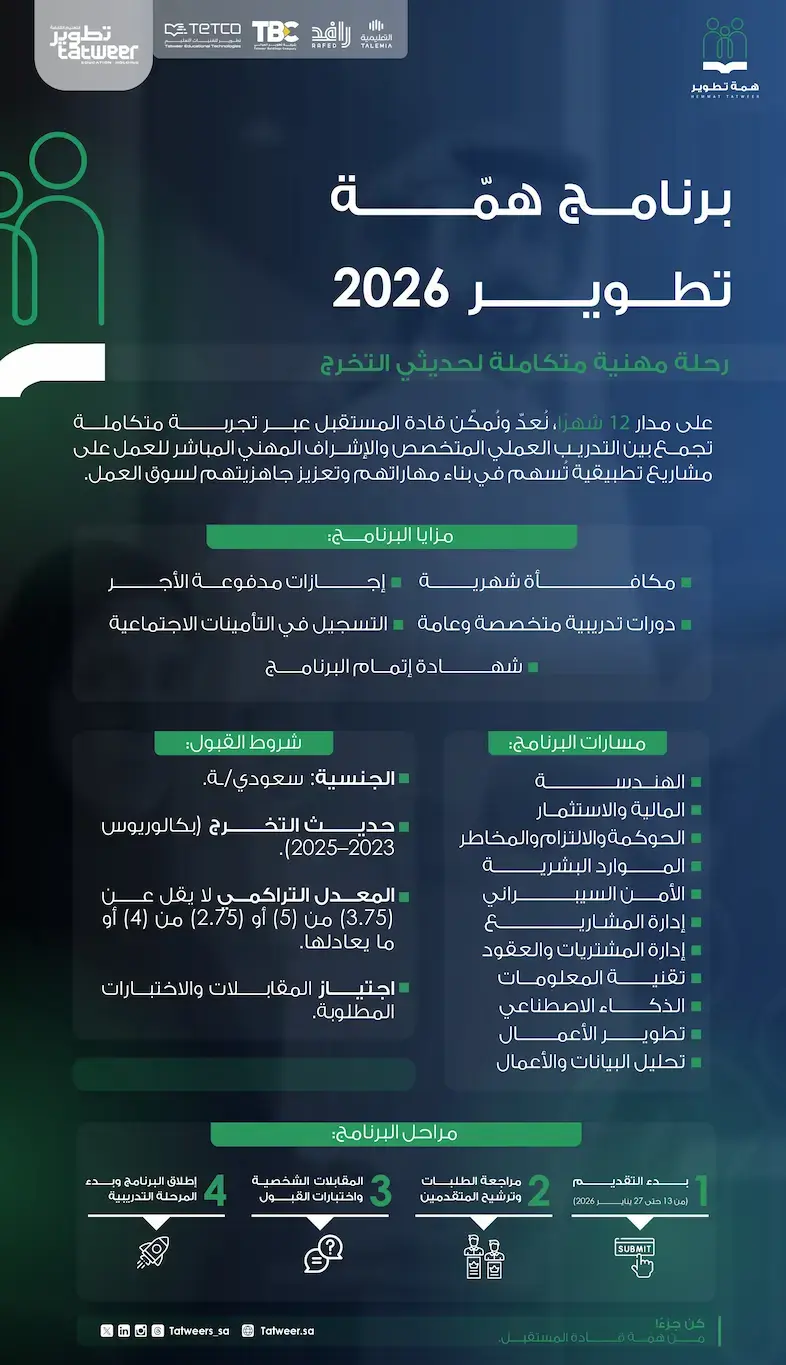 شركة تطوير التعليم القابضة تعلن برنامج همّة تطوير 2026 لحديثي التخرج