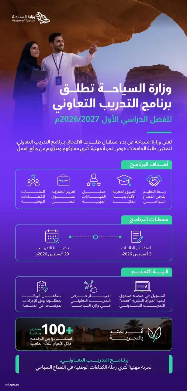 وزارة السياحة تعلن برنامج التدريب التعاوني للطلاب والطالبات 20262027