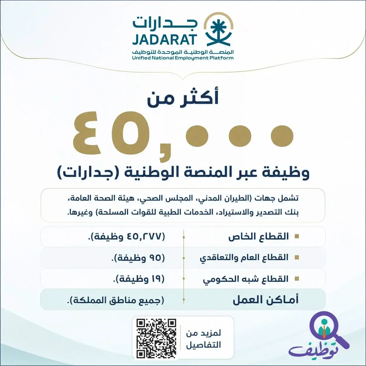 وظائف جدارات 2026 45,391 وظيفة شاغرة في جميع مناطق المملكة